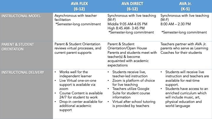 Program Comparison
